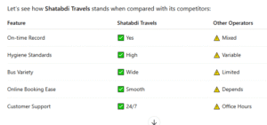 Comparing Shatabdi Travels with Other Operators